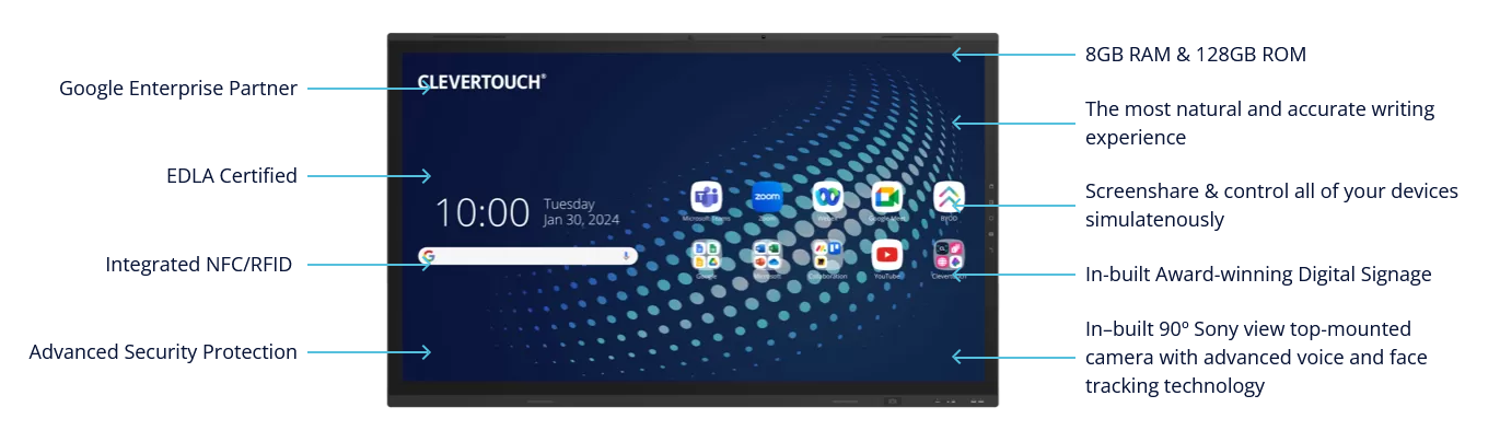 Clevertouch display